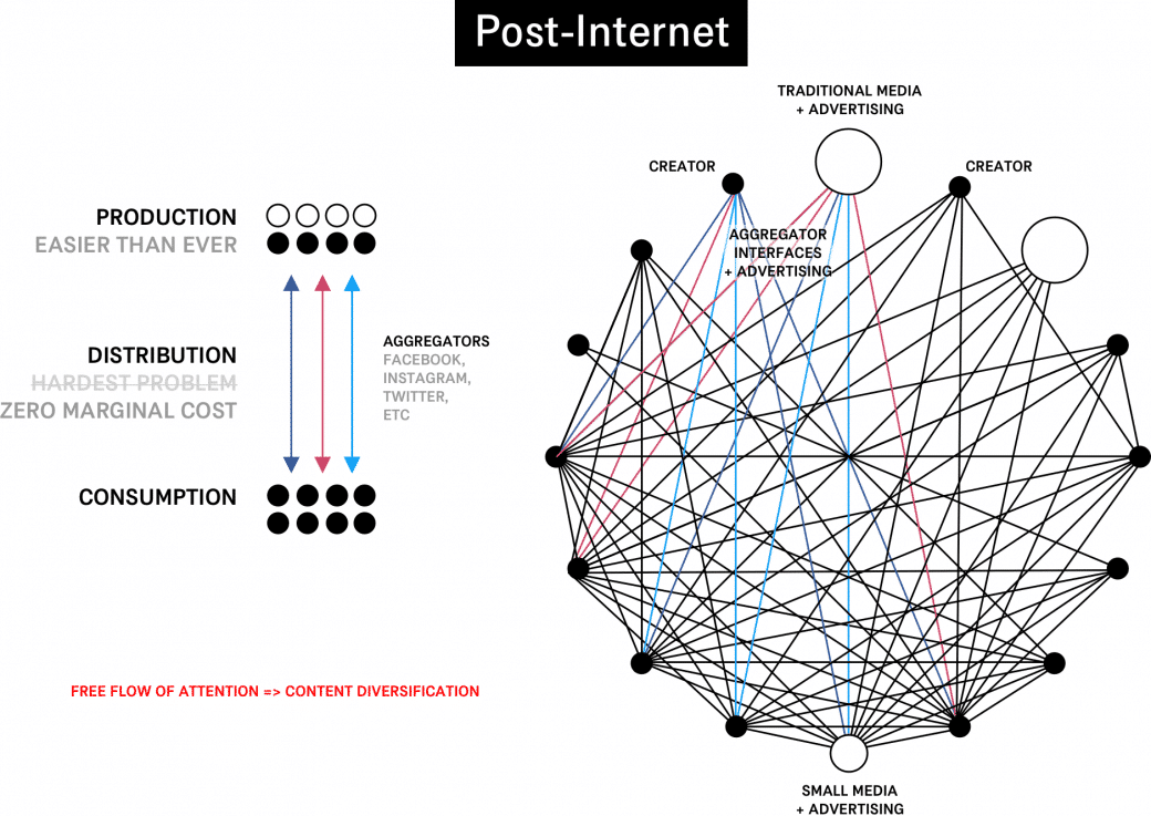 what is the value of branding and aesthetics in the internet era - facebook ve instagram a erisim sorunu arti gercek